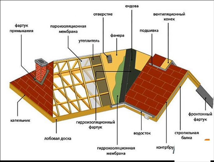 Кровельные работы кровля.png